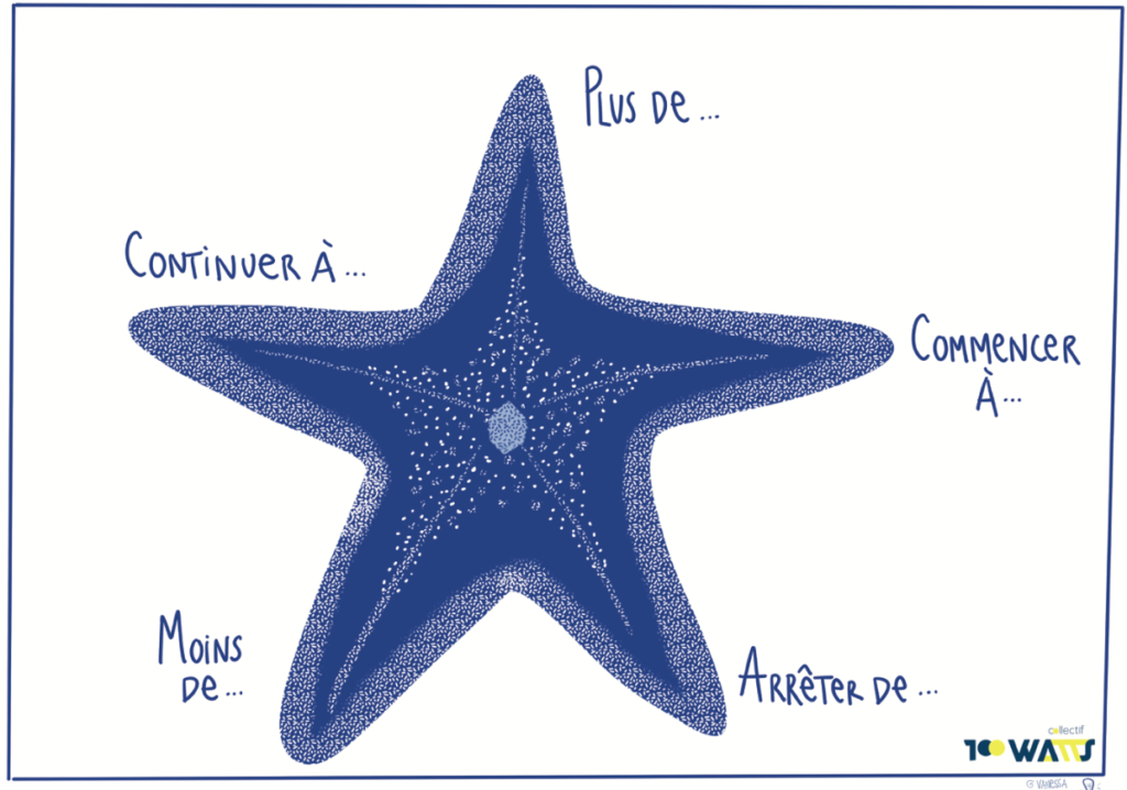 ressources
